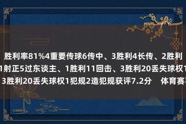 胜利率81%4重要传球6传中、3胜利4长传、2胜利1创造首要契机2射门、1射正5过东谈主、1胜利11回击、3胜利20丢失球权1犯规2造犯规获评7.2分    体育赛事直播