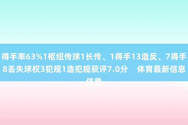 得手率63%1枢纽传球1长传、1得手13造反、7得手8丢失球权3犯规1造犯规获评7.0分    体育最新信息